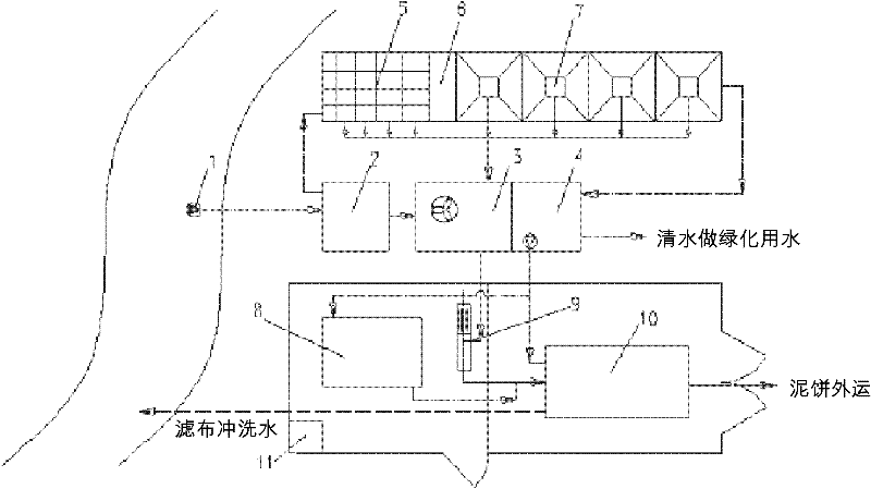 System suitable for comprehensively treating bottom sediments in city inland river