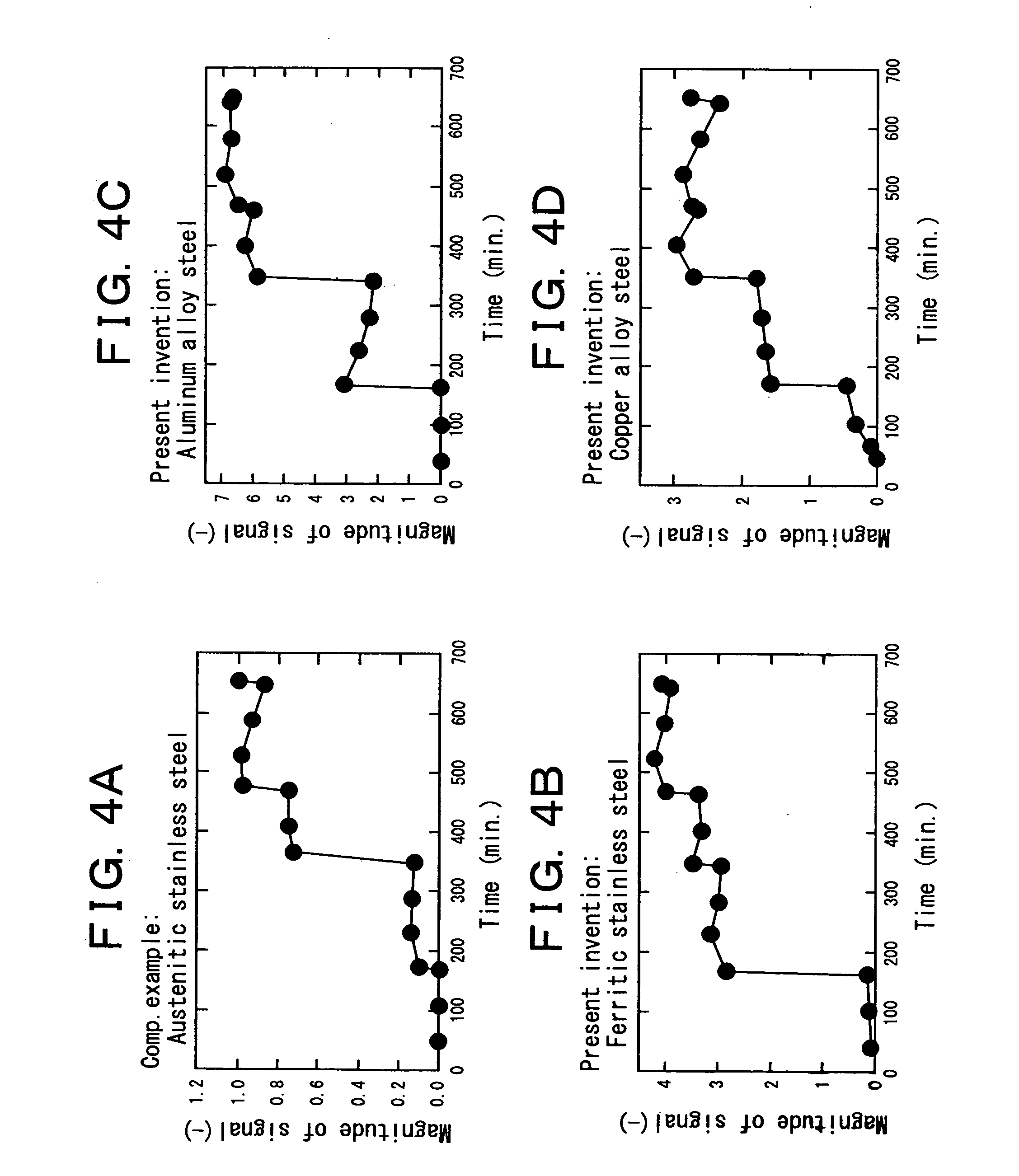 Ultrasonic transducer for liquid metal