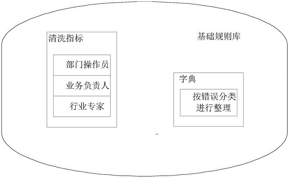 Data preprocessing method for heterogeneous data sources