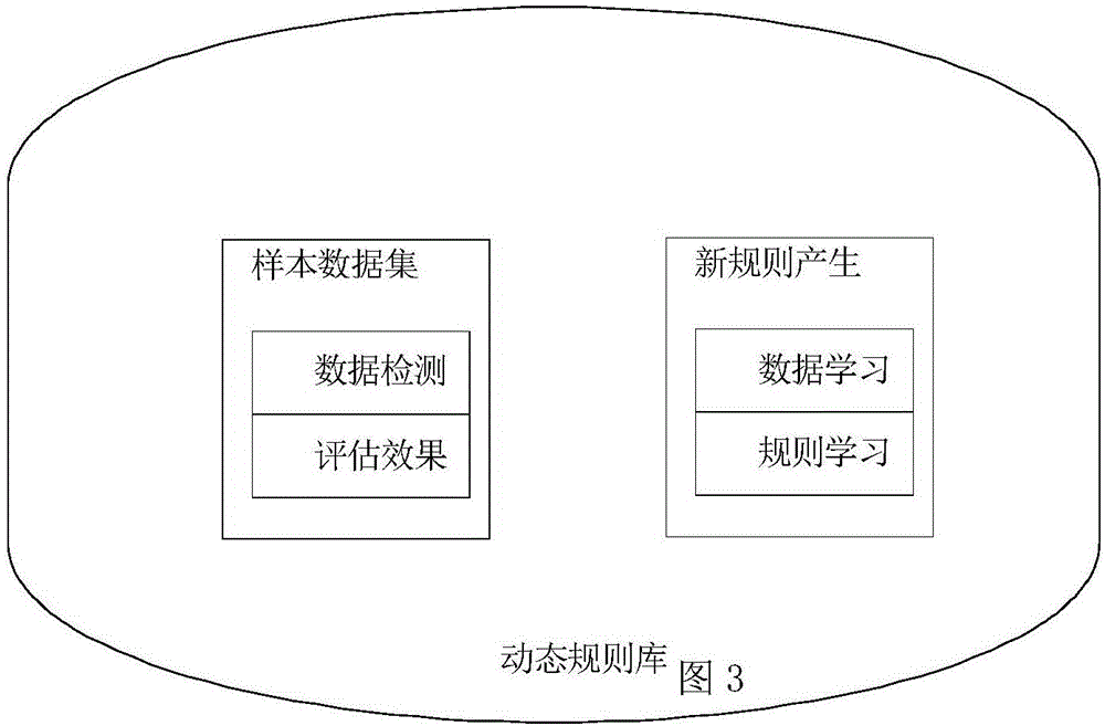 Data preprocessing method for heterogeneous data sources