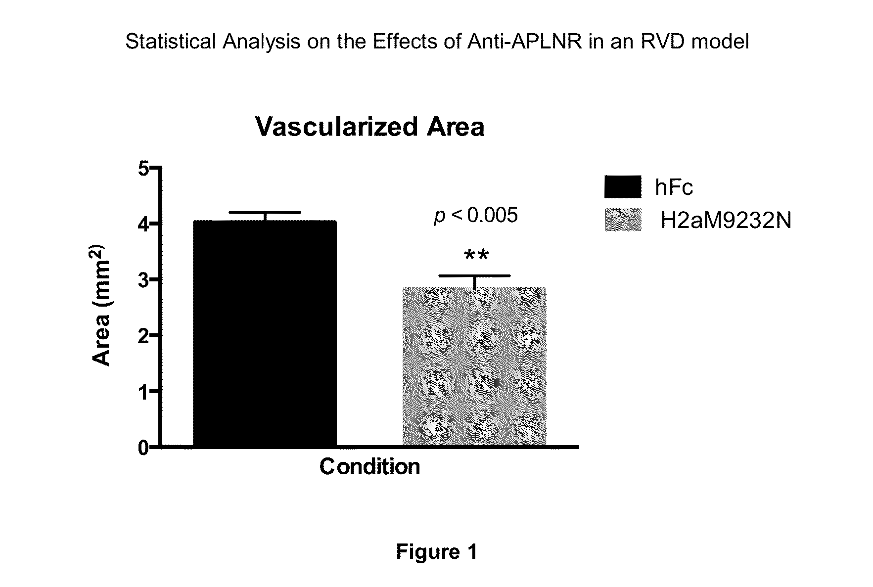 APLNR Modulators and Uses Thereof