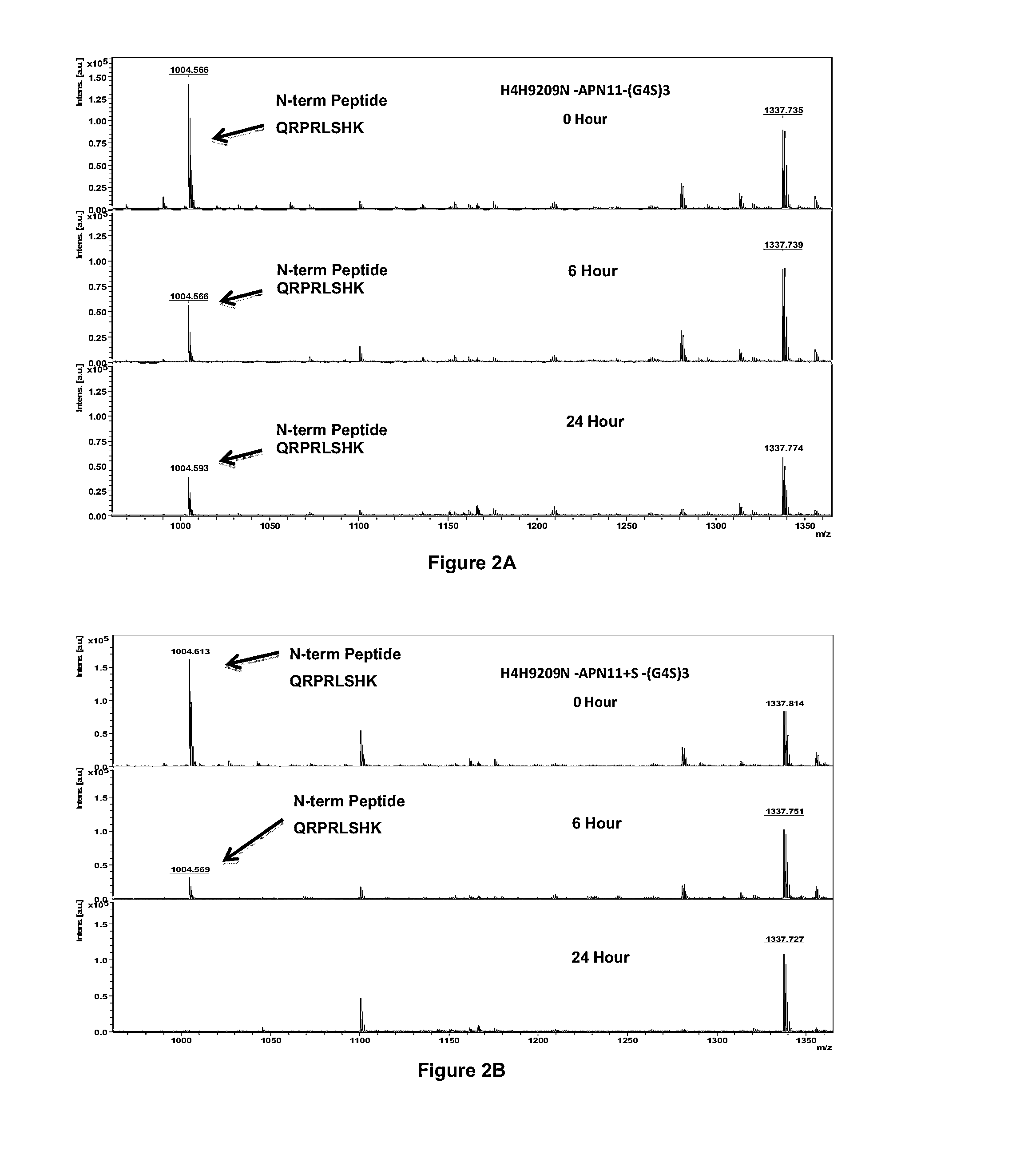 APLNR Modulators and Uses Thereof