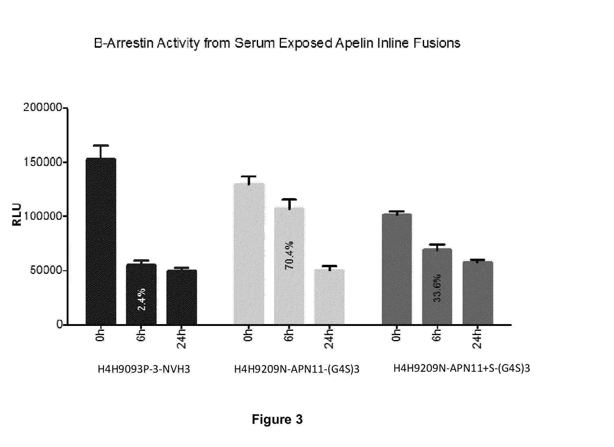 APLNR Modulators and Uses Thereof