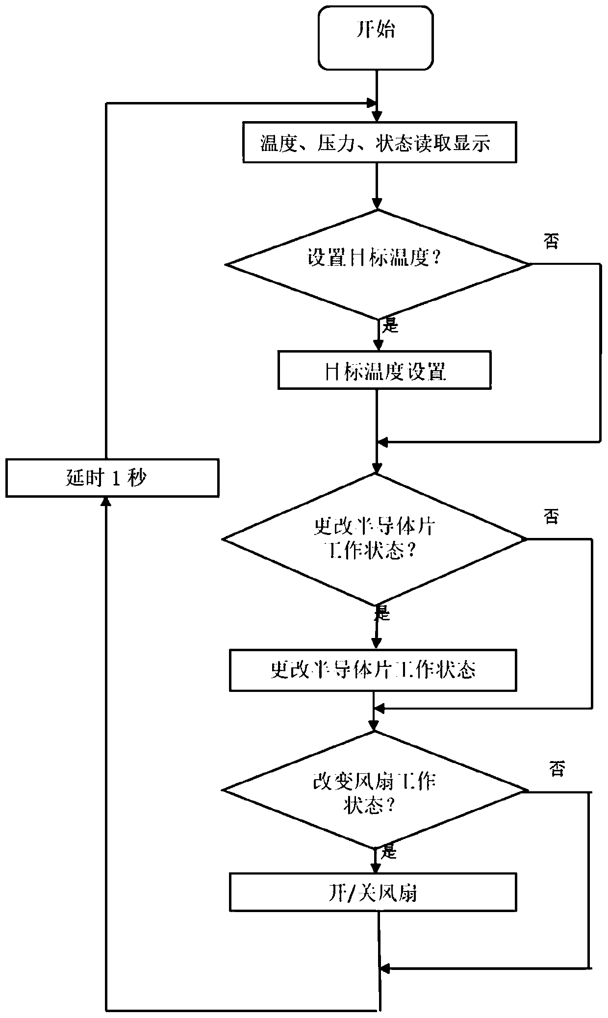 A device and method for measuring saturated vapor pressure