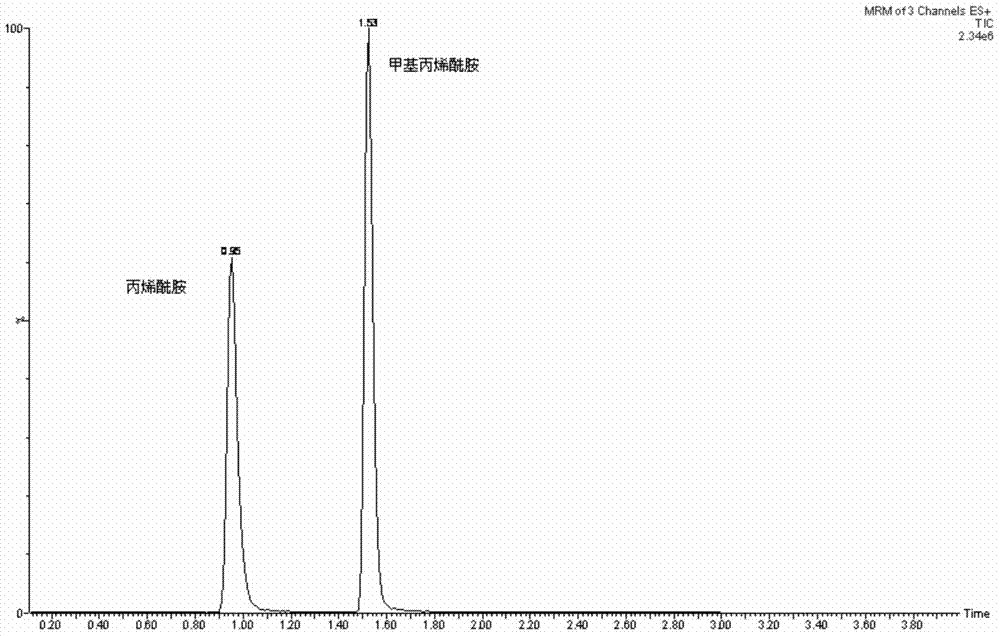 Rapid detecting method for acrylamide content in liquid state seasoning