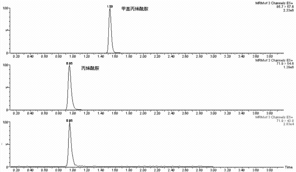 Rapid detecting method for acrylamide content in liquid state seasoning