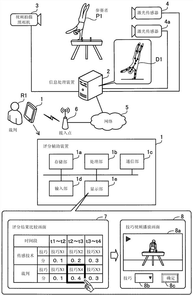 Scoring assistance program, scoring assistance device and scoring assistance method