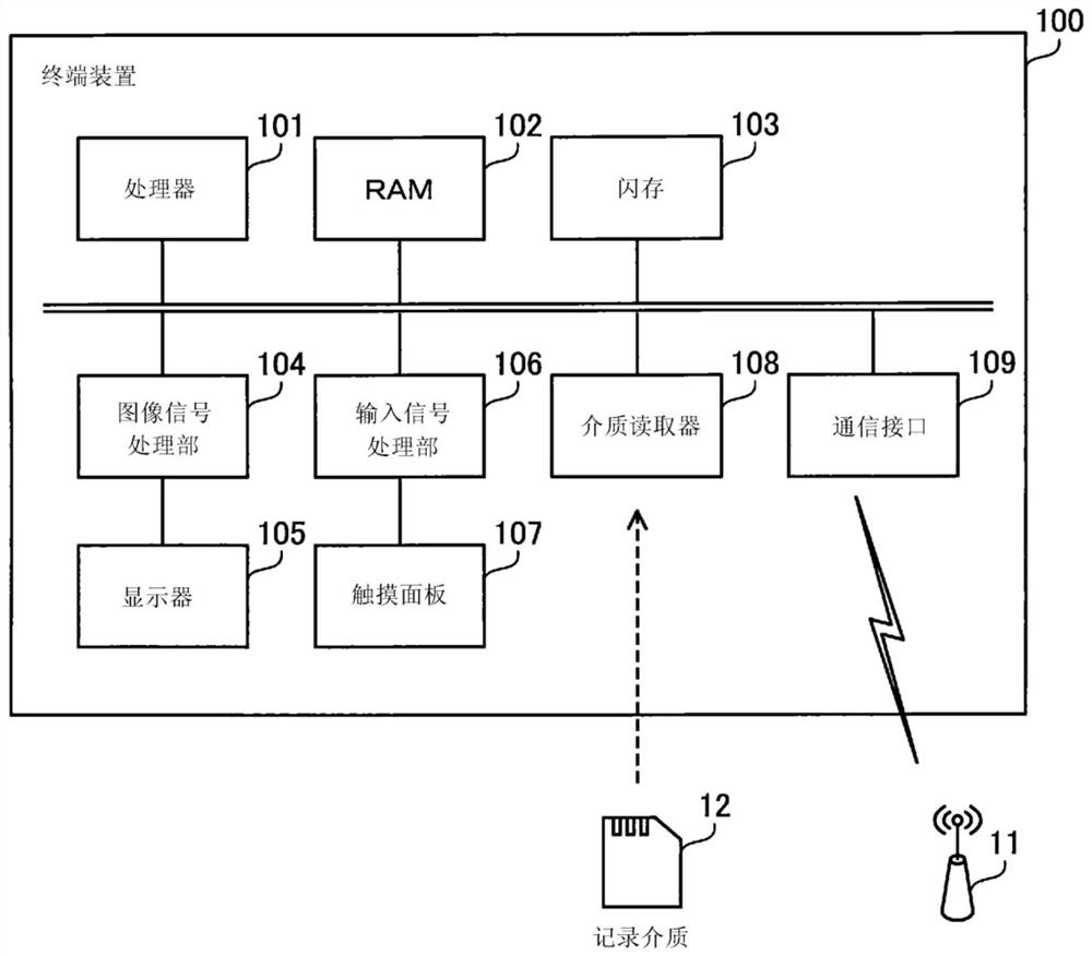 Scoring assistance program, scoring assistance device and scoring assistance method