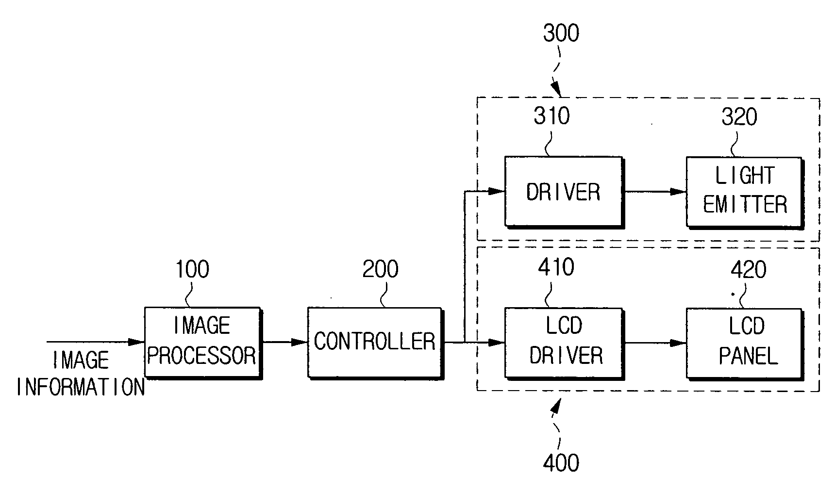 Liquid crystal display and method of adjusting brightness for the same