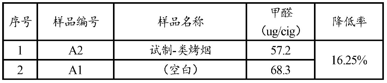 Cigarette purifying and harm-reducing reagent and particles and preparation method of cigarette and particles