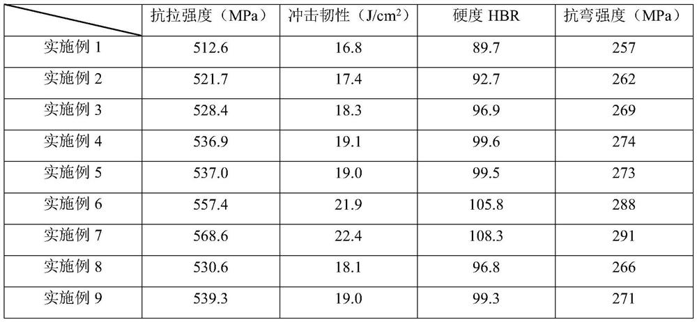 ZTA ceramic net film modified nano powder metallurgy material and preparation method thereof