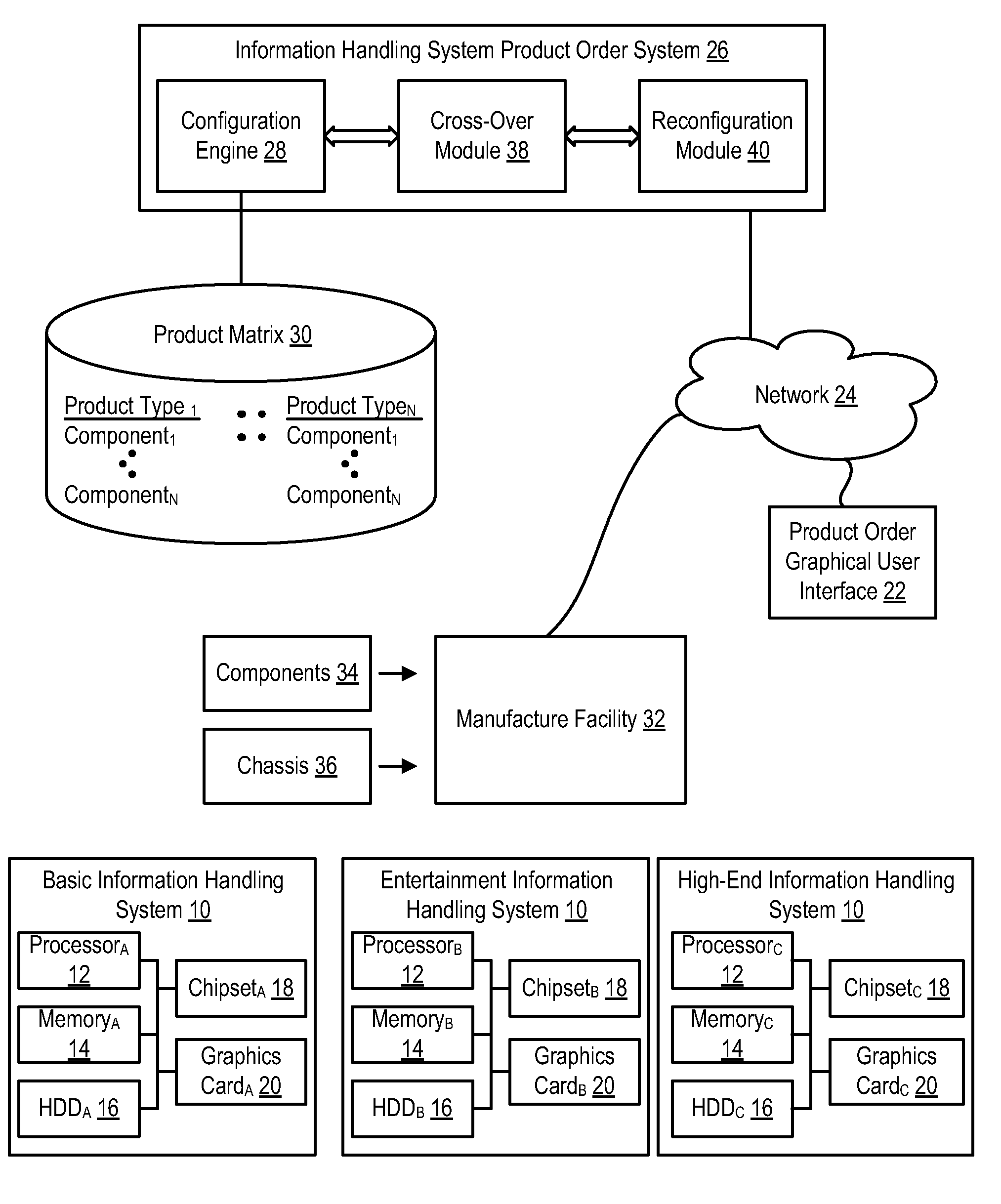 System and Method for Configuring a Configurable Product