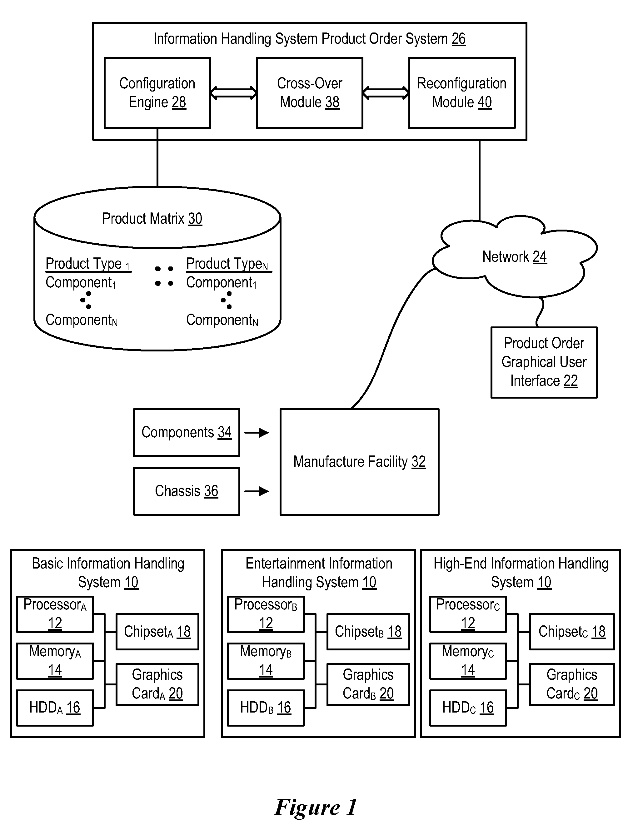 System and Method for Configuring a Configurable Product