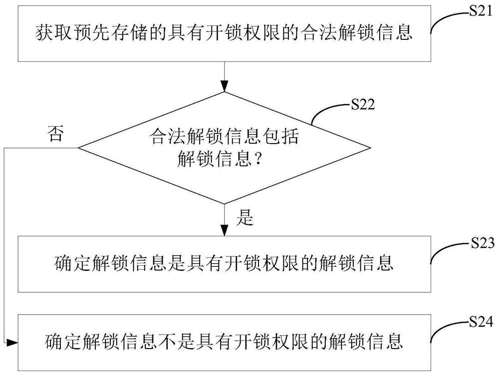 Intelligent lock control method and device