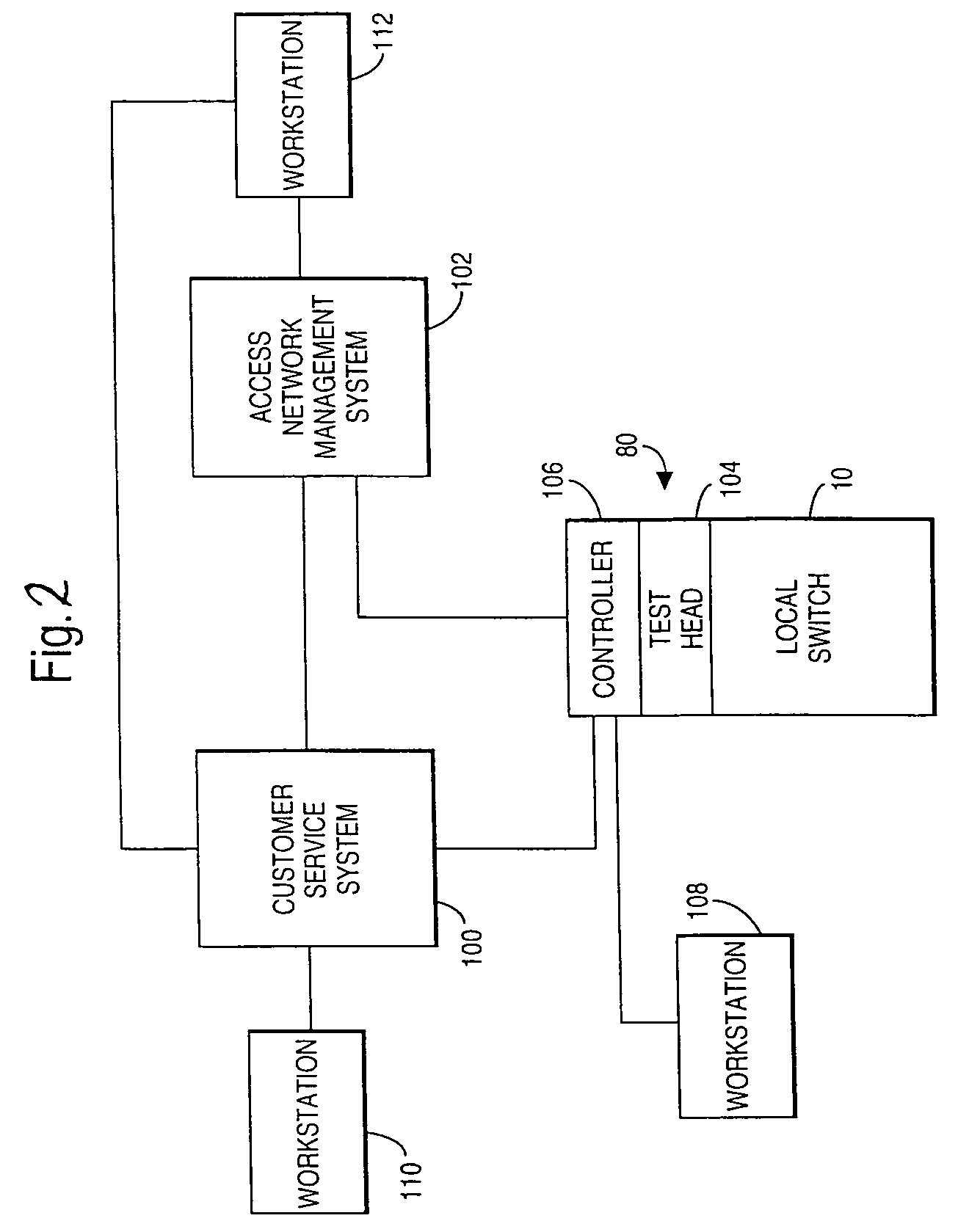 Fault management system for a communications network