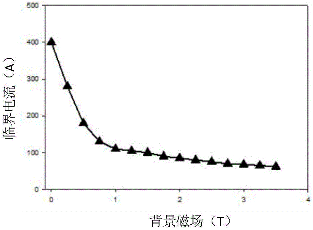 High-temperature superconducting twisted wire winding method