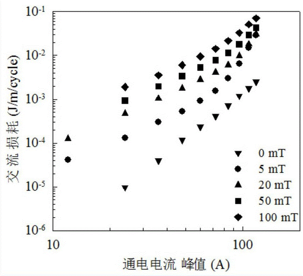 High-temperature superconducting twisted wire winding method