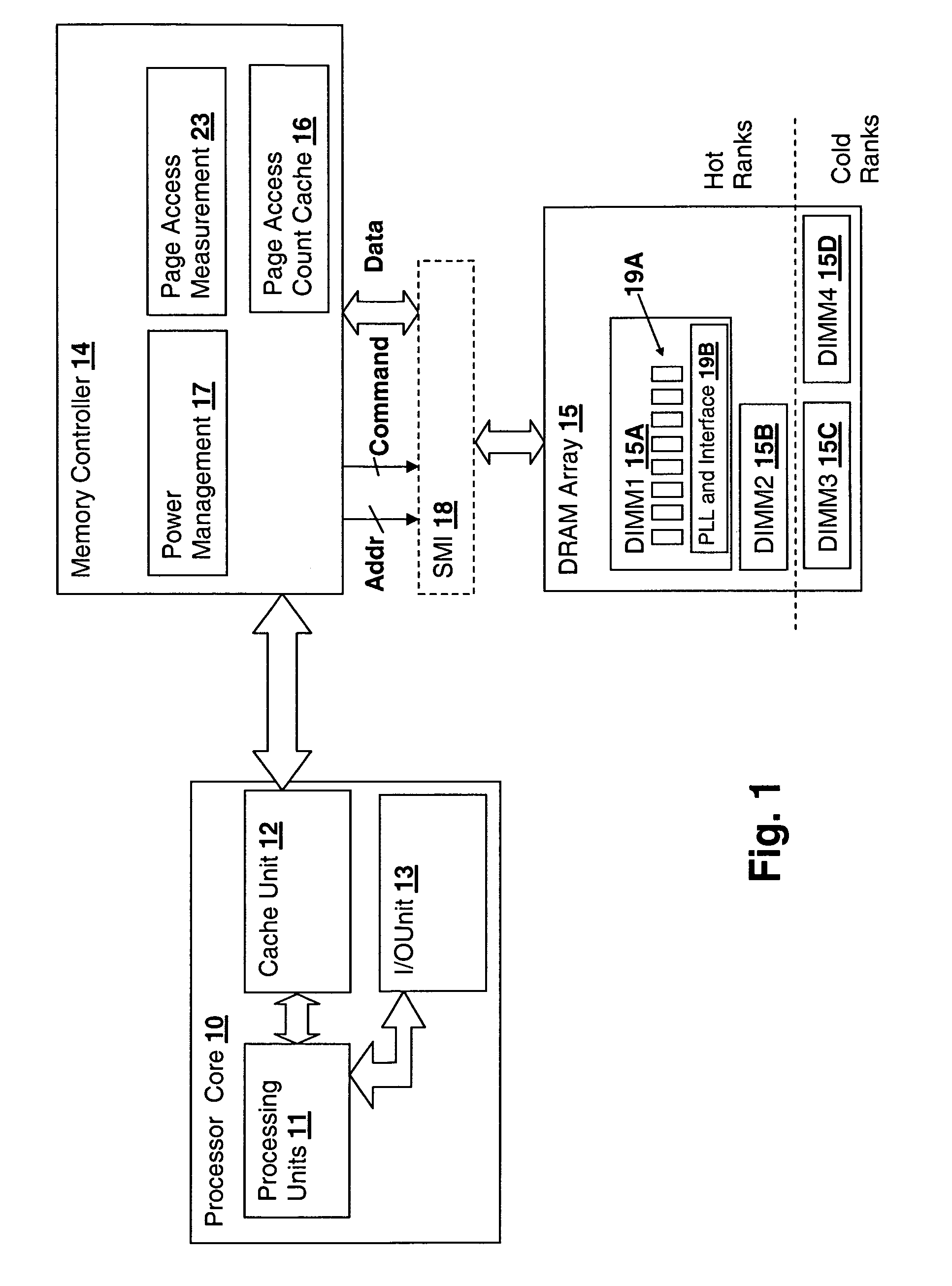 Method and system for decreasing power consumption in memory arrays having usage-driven power management