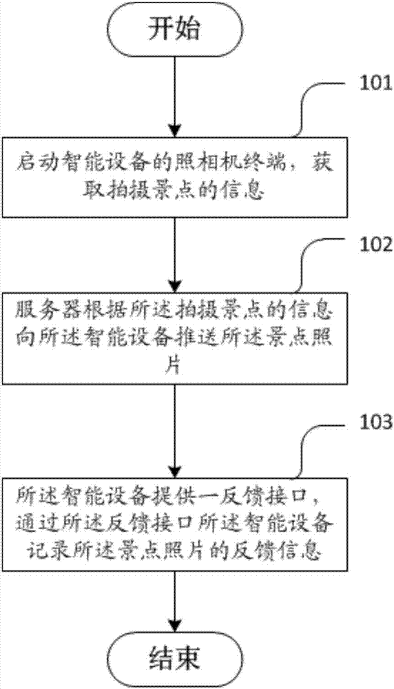 Picture display method and system