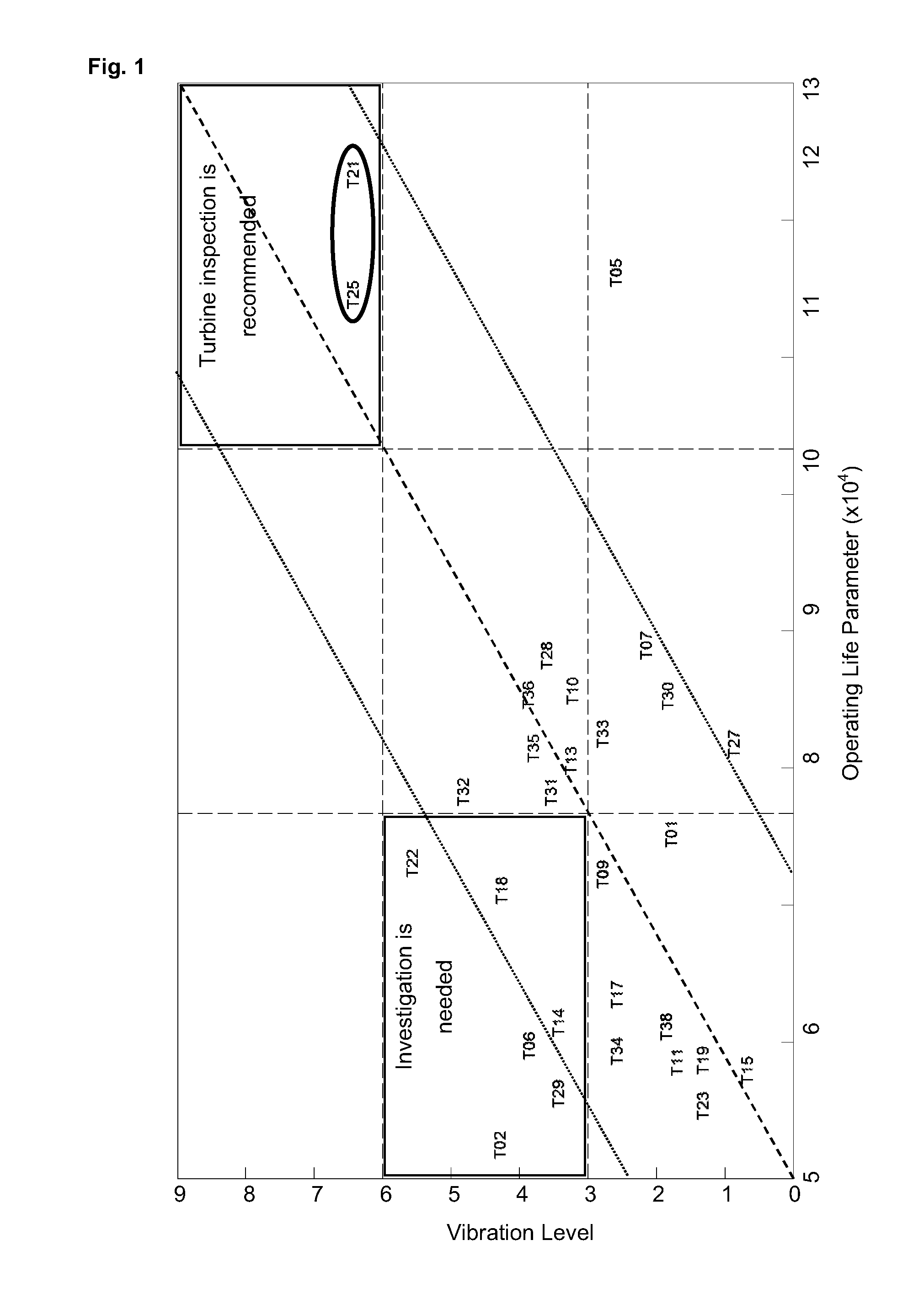 Identifying wind or water turbines for maintenance