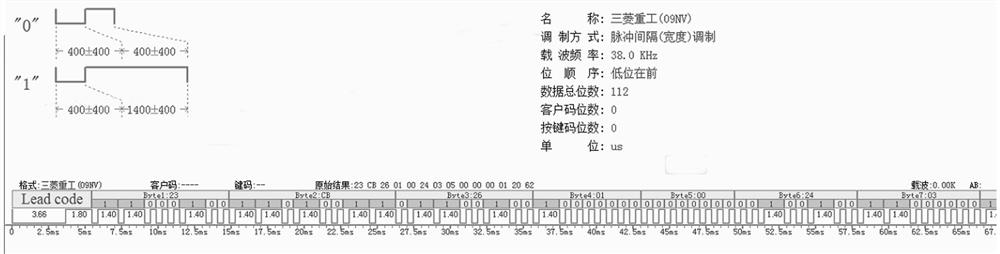 High-efficiency compression algorithm for infrared remote control code library of universal air conditioner