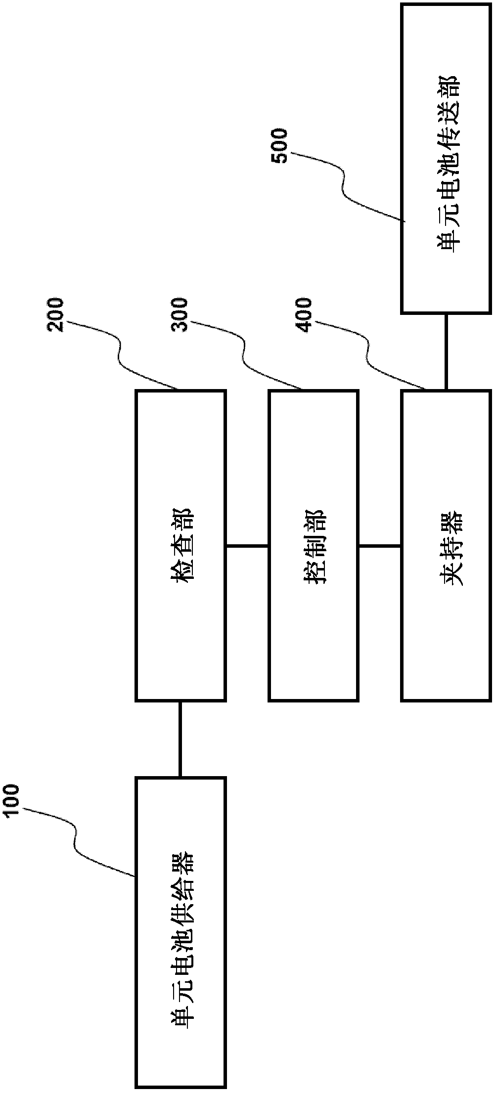 Folding device for electrode assembly