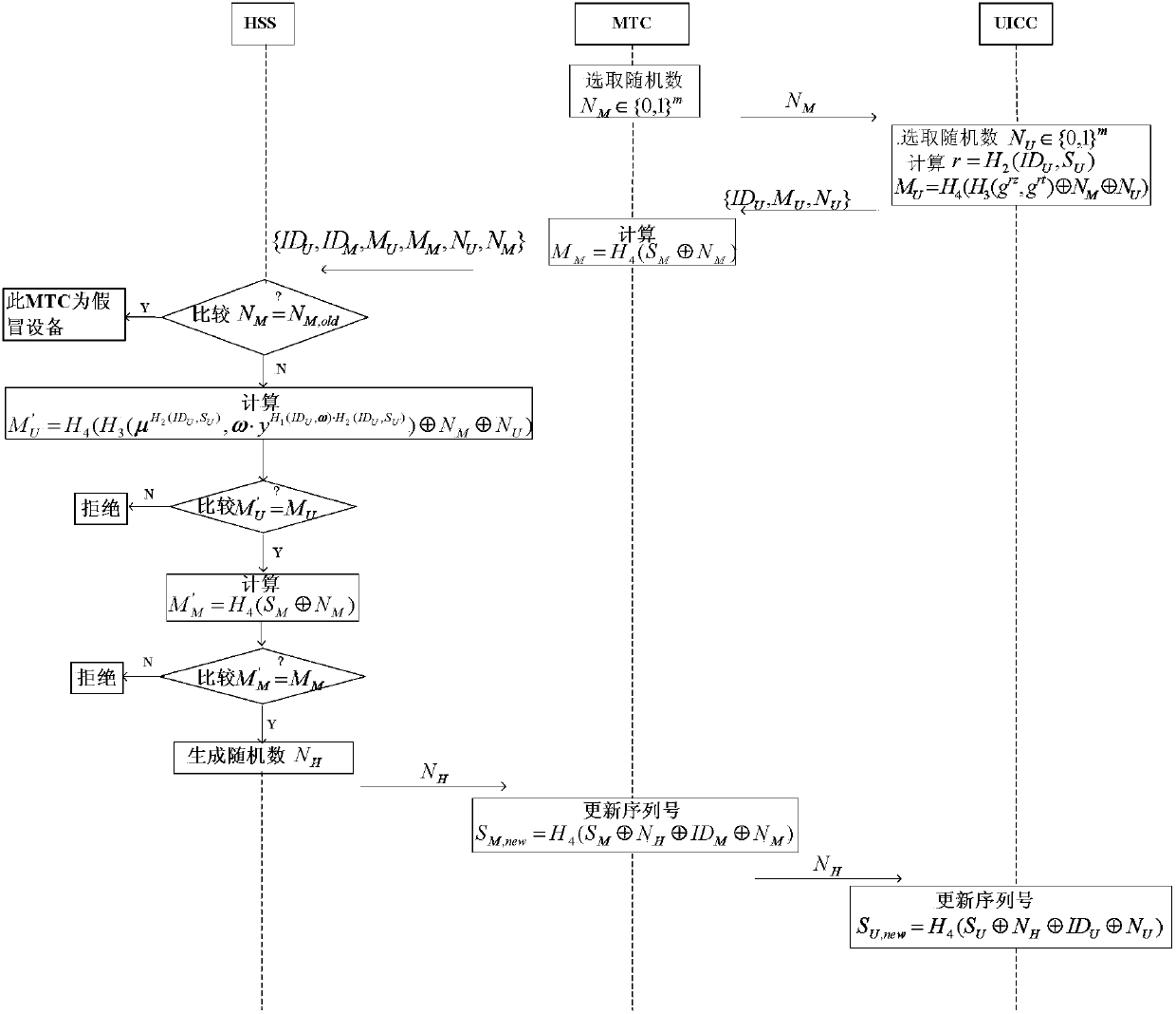 Bidirectional authentication method and system of phone card