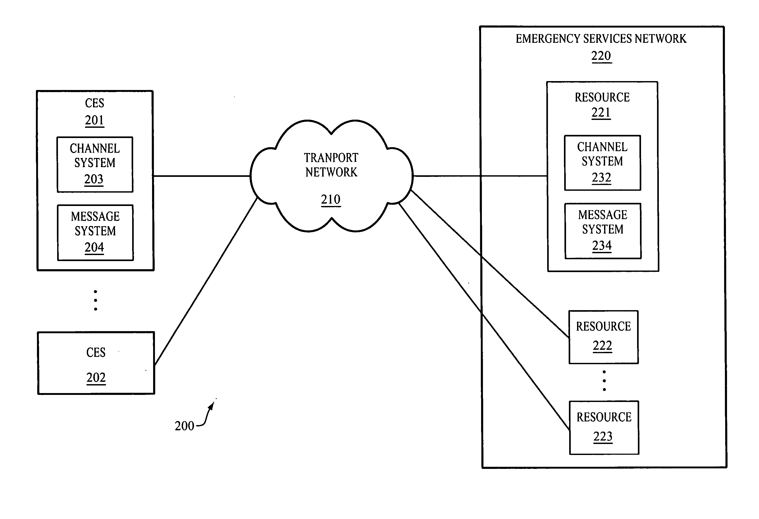 Rotating media channels between resources of an emergency services network and conforming emergency systems