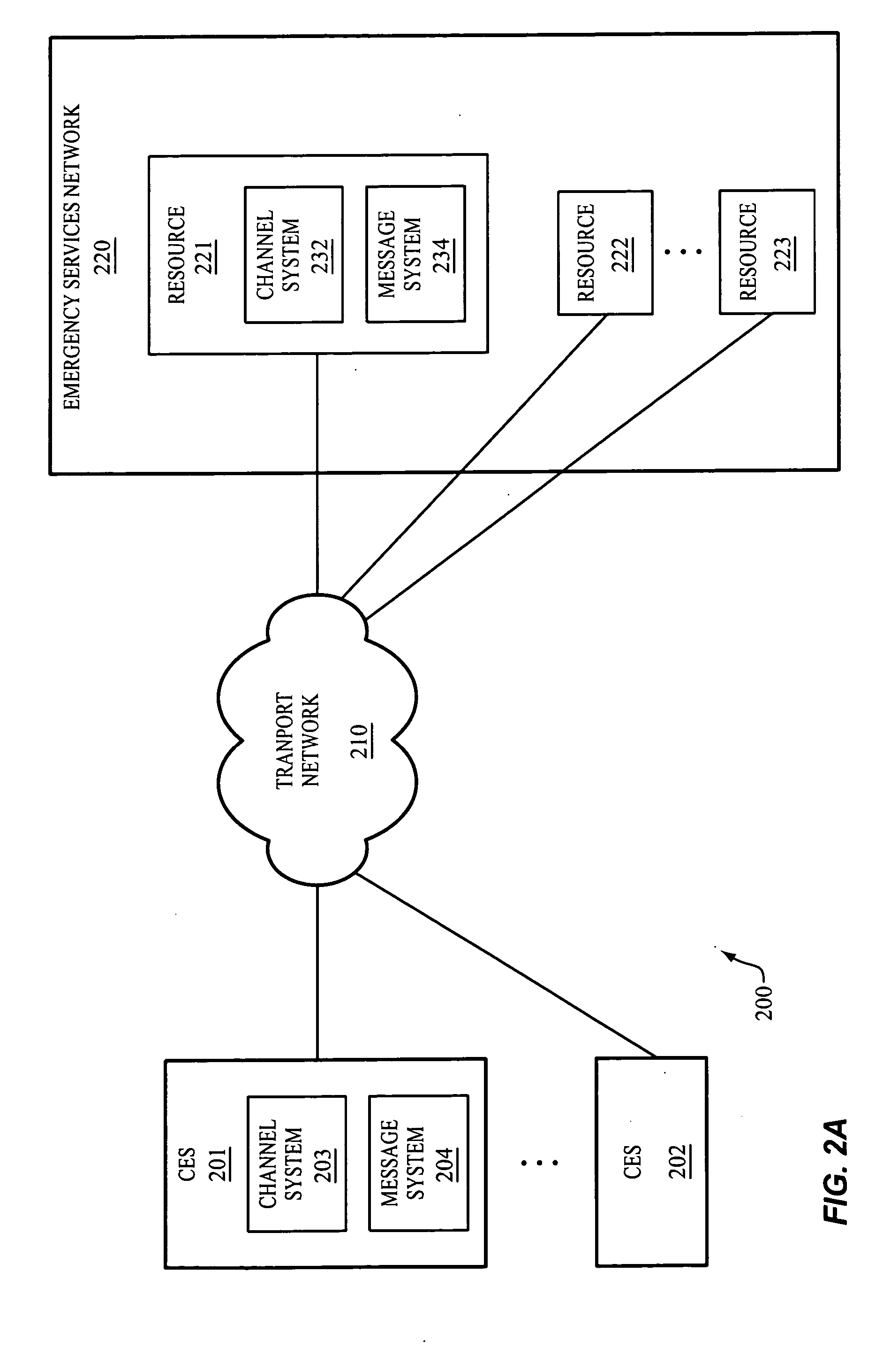 Rotating media channels between resources of an emergency services network and conforming emergency systems