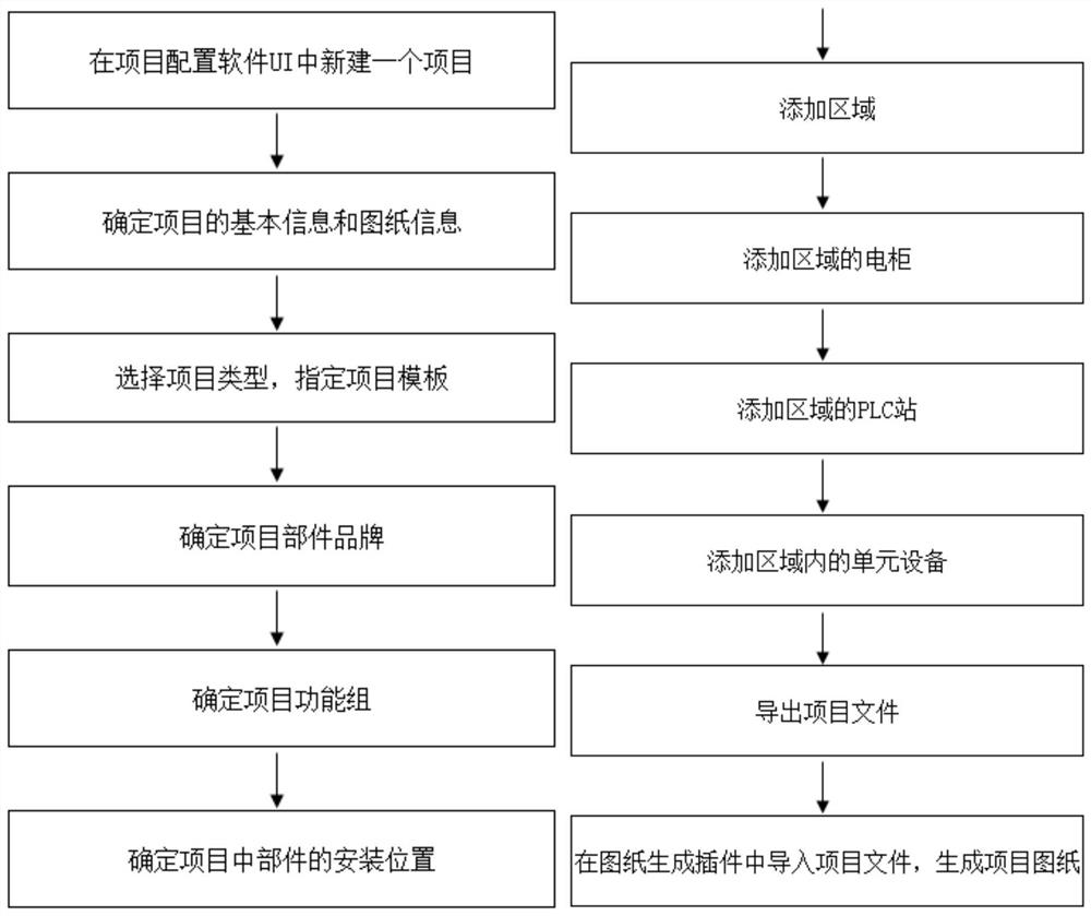 Method and device for constructing project drawing based on unit equipment and storage medium