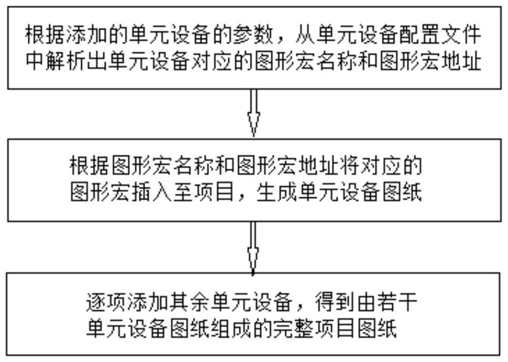 Method and device for constructing project drawing based on unit equipment and storage medium