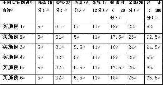 A kind of aloe vera tobacco product and preparation method thereof