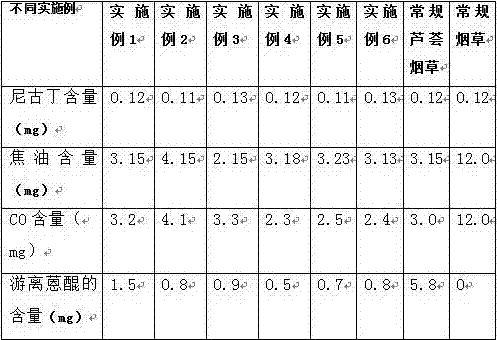 A kind of aloe vera tobacco product and preparation method thereof