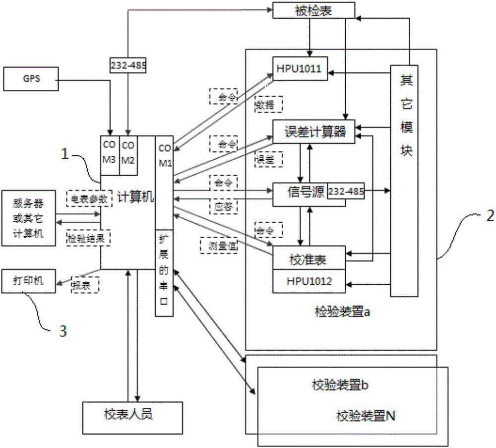 Method and system for automatically checking functions of smart ammeters