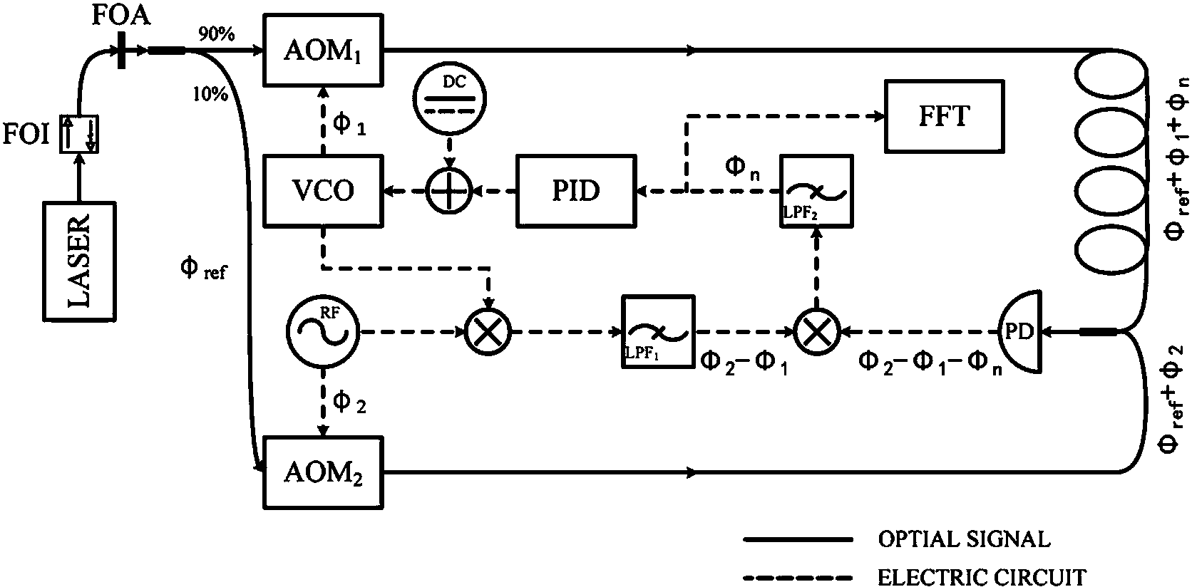 Method for compressing low-frequency phase noise in optical fiber transmission process