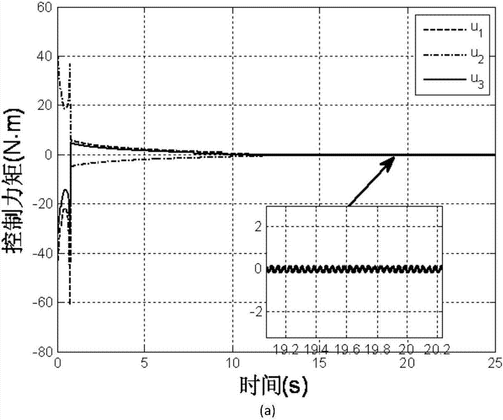 Aircraft limited time adaptive attitude control method based on enhanced index approaching law