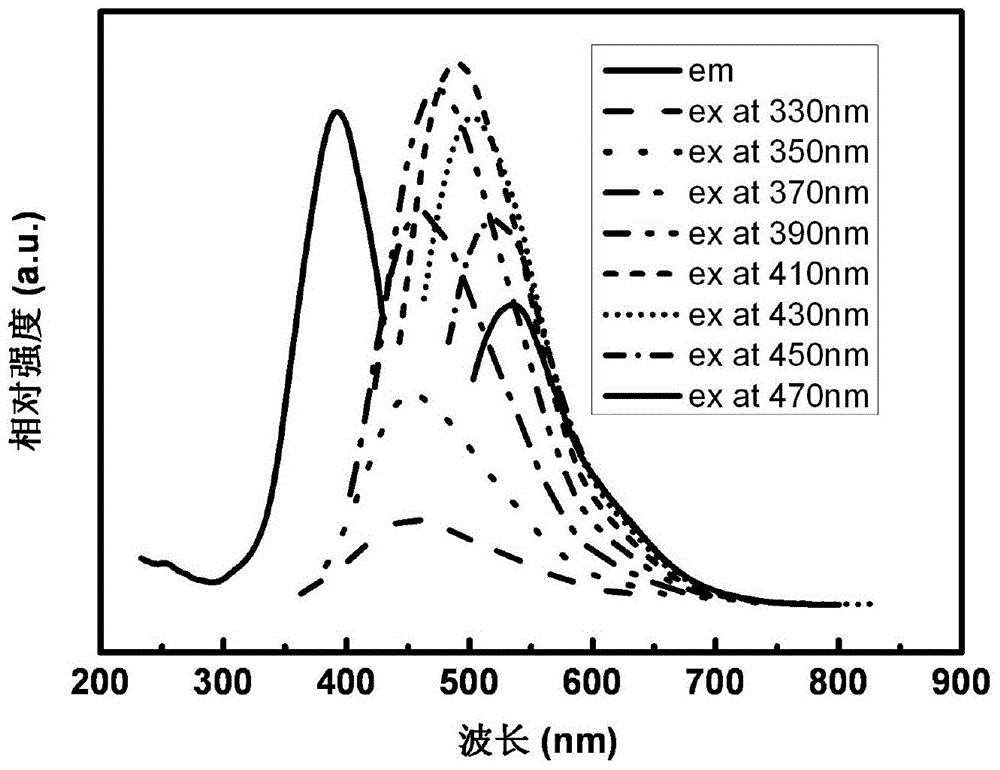 Preparation method of nitrogen-doped carbon quantum dot and titanium dioxide composite material