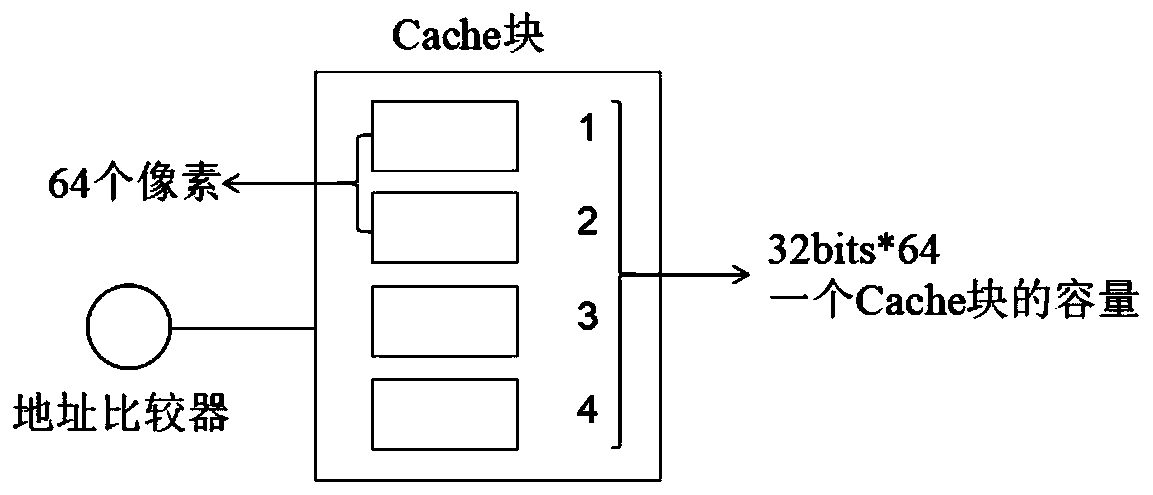 Method for improving cache storage density based on storage space separation processing technology