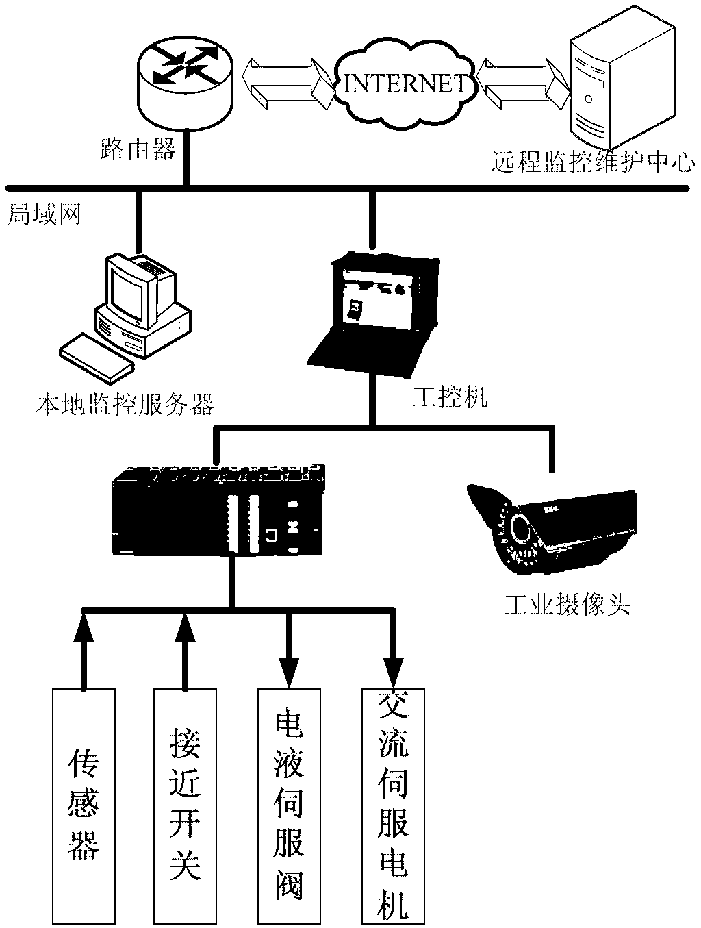 Automatic stacking device of concrete blocks and stacking process thereof