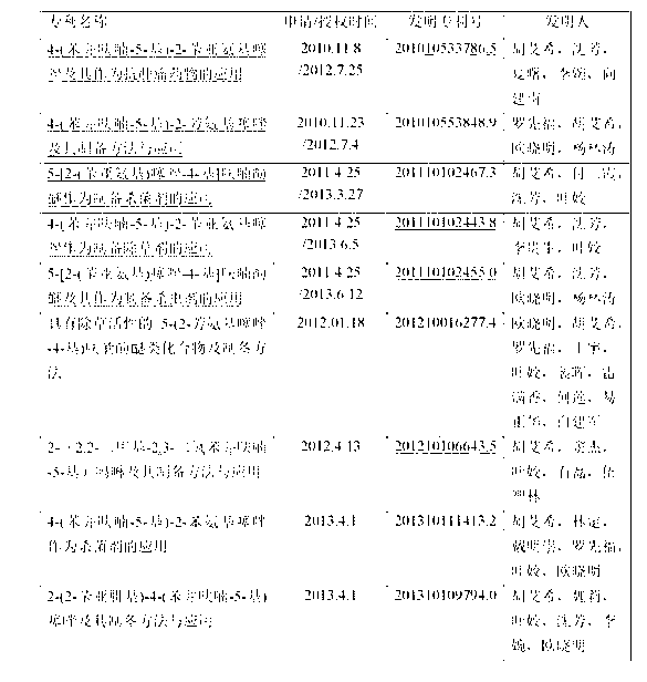 2-(1,2,4-triazole-1-methyl)-2-(coumarone-5-radical)-1,3-dioxolane and application thereof