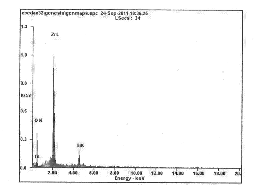 Electrochemical method for preparing citric acid-hydroxyapatite/zirconia transition coating on surface of biomedical titanium