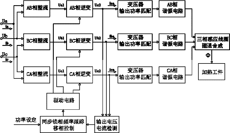 High power factor soft switching three-phase induction coil synthetic heating power supply