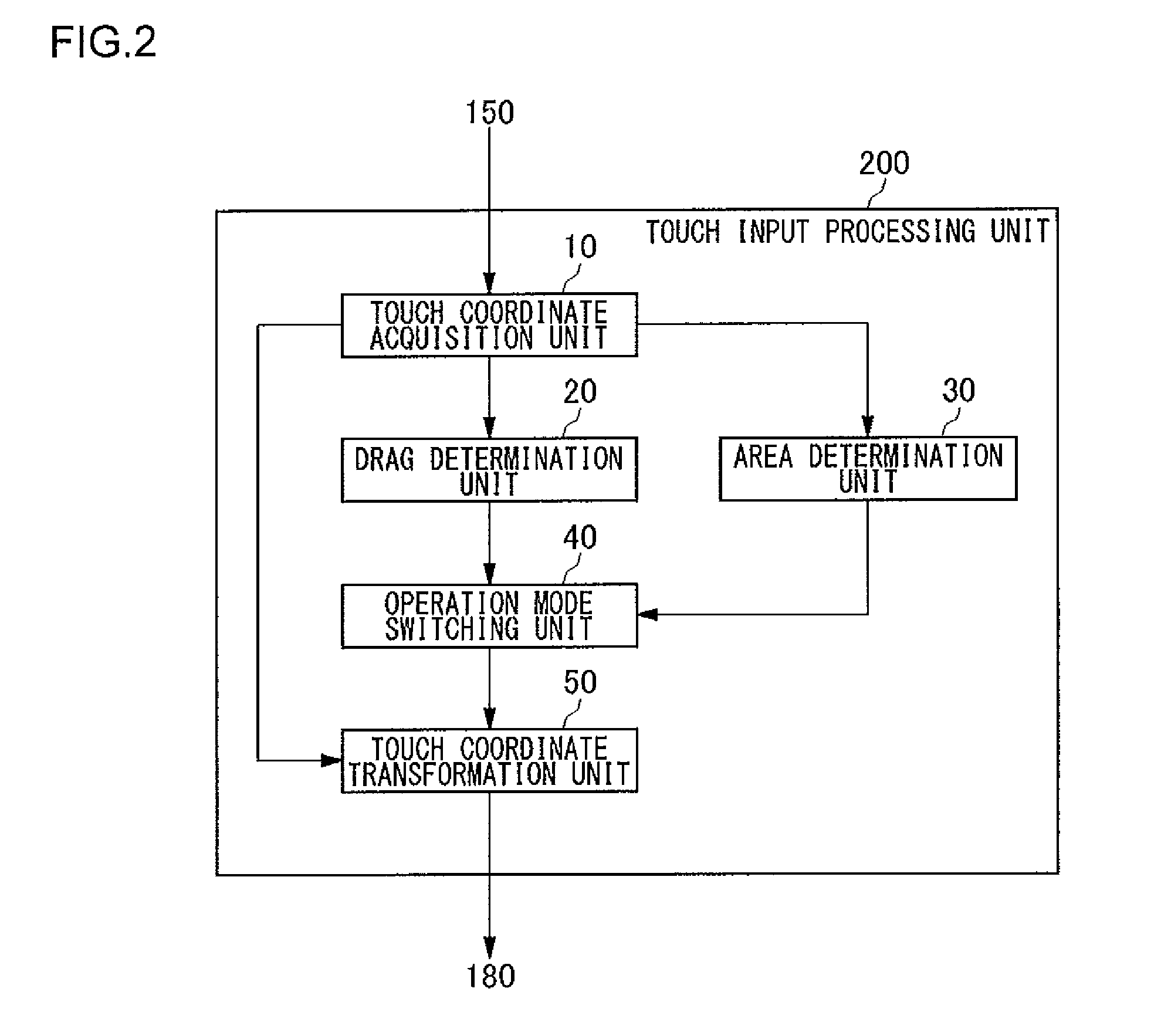 Touch input processor, information processor, and touch input control method