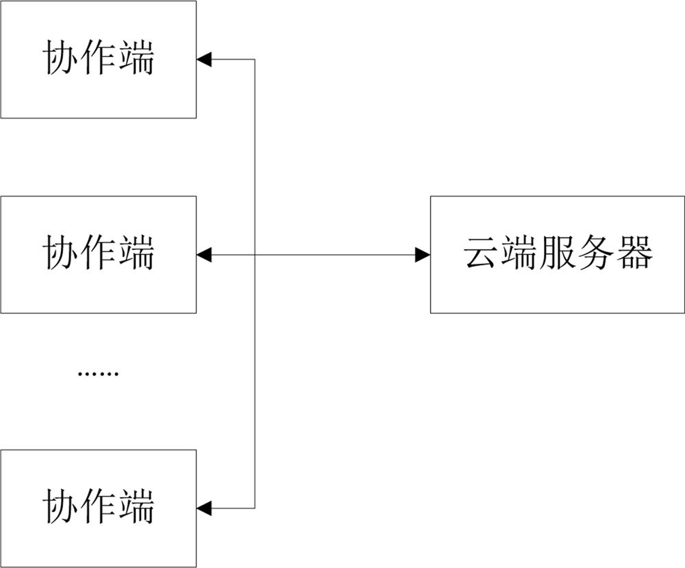 Labor education-oriented course management method and system