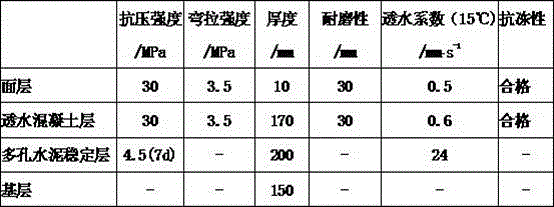 High-performance pervious concrete system prepared from construction waste and preparing method thereof