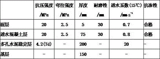 High-performance pervious concrete system prepared from construction waste and preparing method thereof