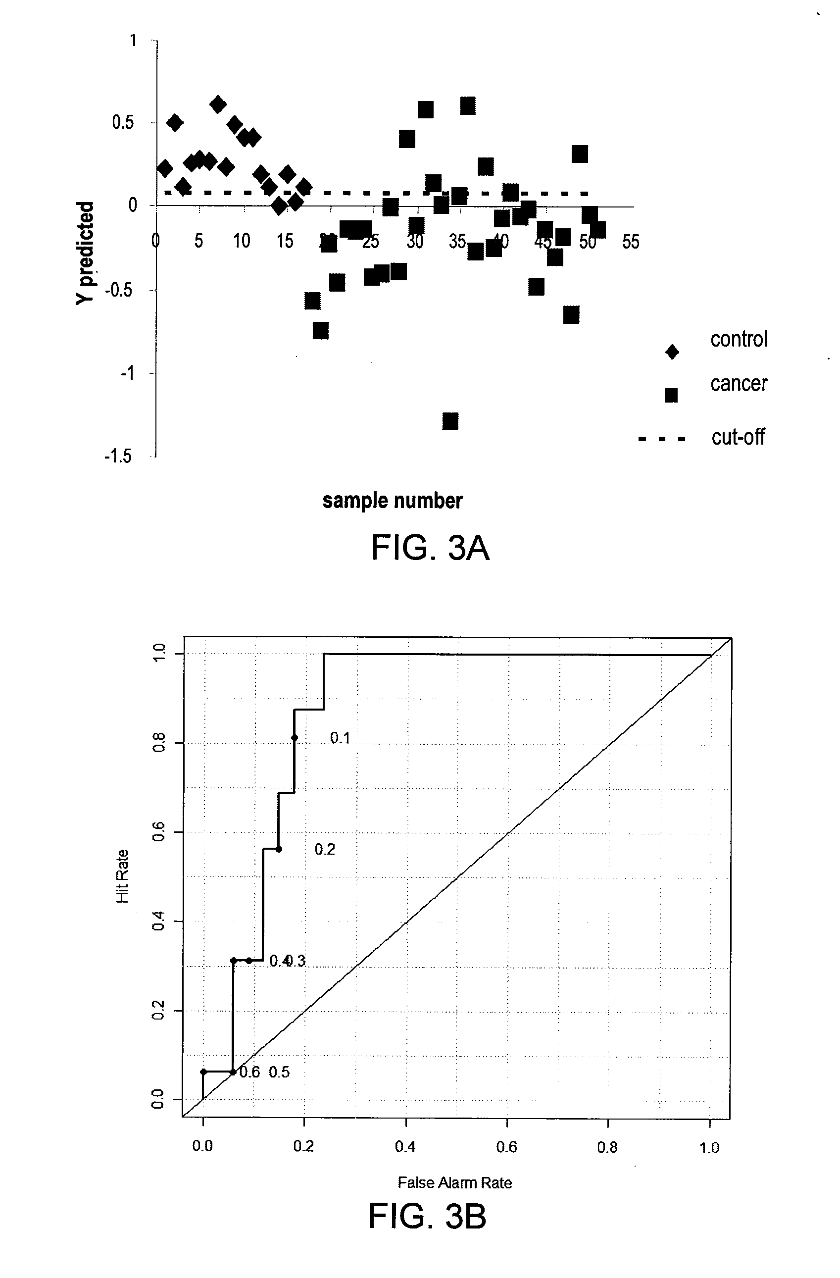 Metabolite Biomarkers for the Detection of Esophageal Cancer Using NMR