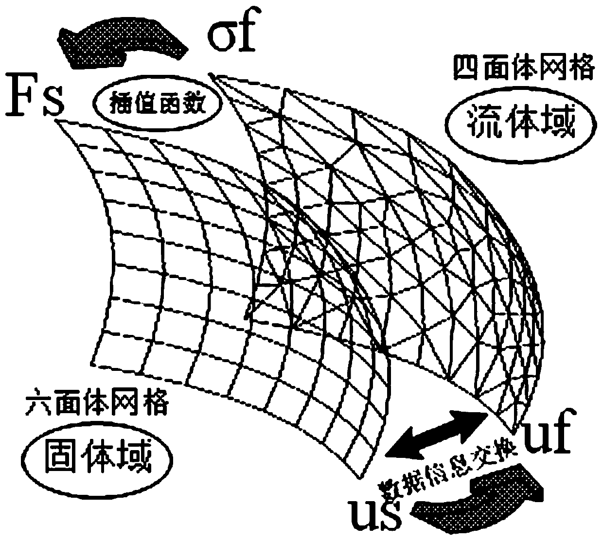 Fluid-solid coupling calculation method for interface bidirectional data exchange