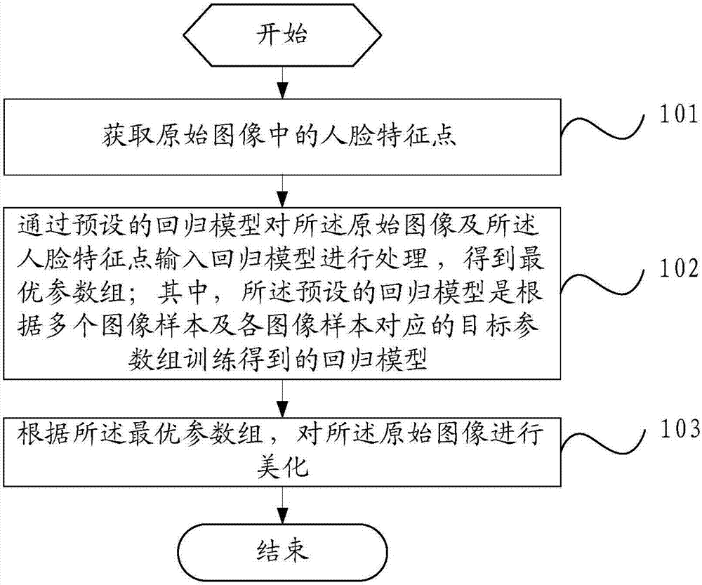 Image beautifying method and mobile terminal