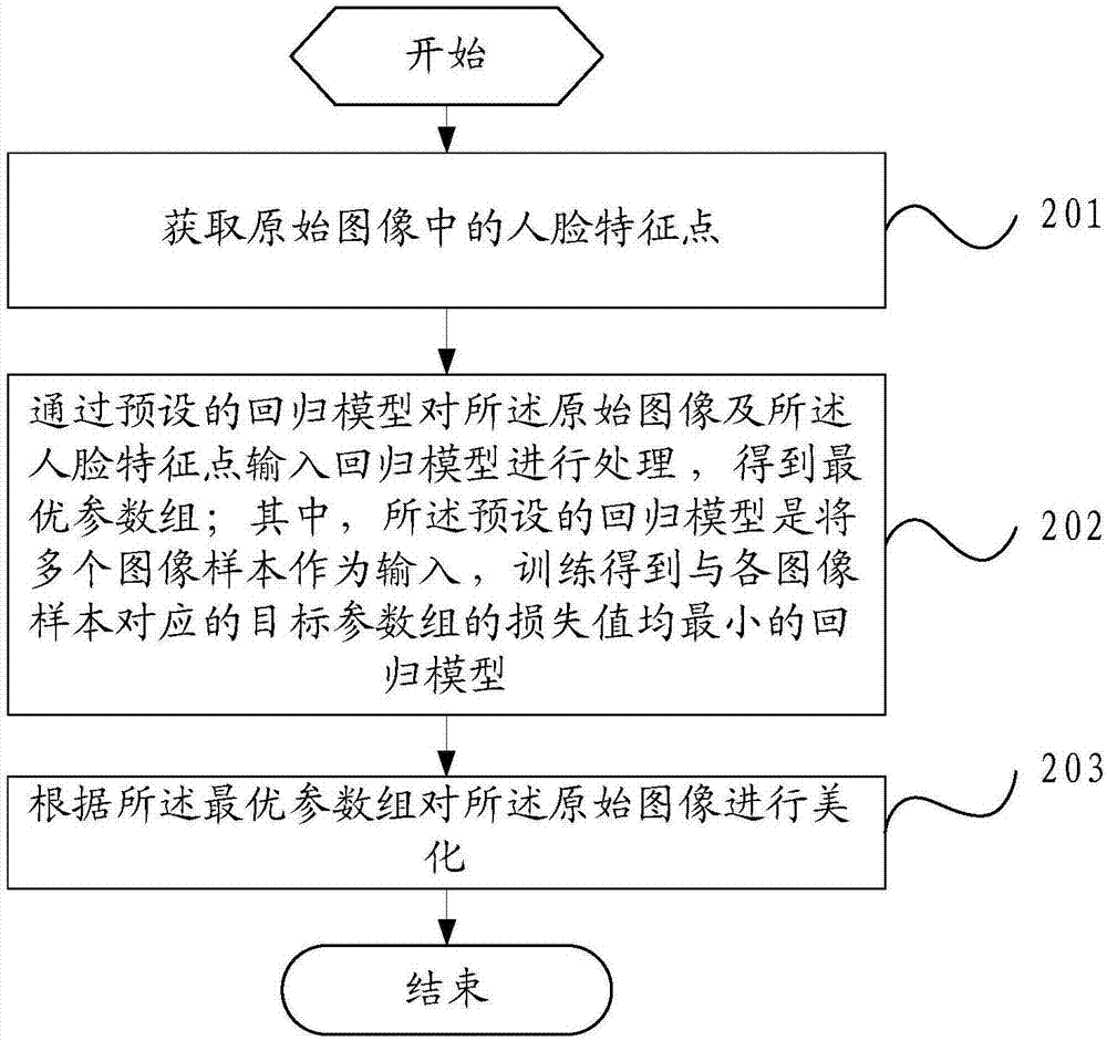 Image beautifying method and mobile terminal